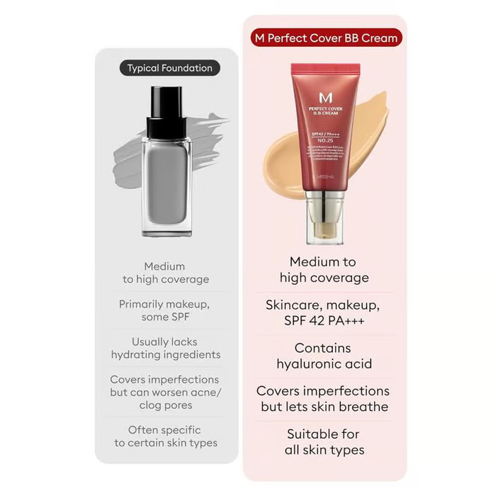 ✨ M Perfect Cover BB Cream SPF 42 PA+++